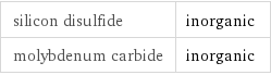 silicon disulfide | inorganic molybdenum carbide | inorganic