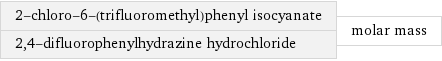 2-chloro-6-(trifluoromethyl)phenyl isocyanate 2, 4-difluorophenylhydrazine hydrochloride | molar mass