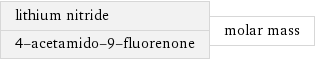 lithium nitride 4-acetamido-9-fluorenone | molar mass