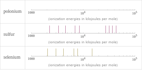 Reactivity