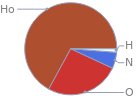 Mass fraction pie chart