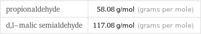 propionaldehyde | 58.08 g/mol (grams per mole) d, l-malic semialdehyde | 117.08 g/mol (grams per mole)