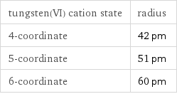 tungsten(VI) cation state | radius 4-coordinate | 42 pm 5-coordinate | 51 pm 6-coordinate | 60 pm