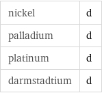 nickel | d palladium | d platinum | d darmstadtium | d