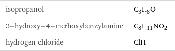 isopropanol | C_3H_8O 3-hydroxy-4-methoxybenzylamine | C_8H_11NO_2 hydrogen chloride | ClH