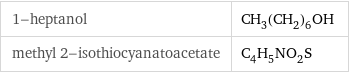 1-heptanol | CH_3(CH_2)_6OH methyl 2-isothiocyanatoacetate | C_4H_5NO_2S