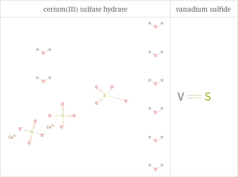 Structure diagrams