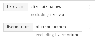 flerovium | alternate names  | excluding flerovium | {} livermorium | alternate names  | excluding livermorium | {}