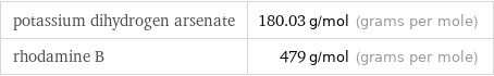 potassium dihydrogen arsenate | 180.03 g/mol (grams per mole) rhodamine B | 479 g/mol (grams per mole)