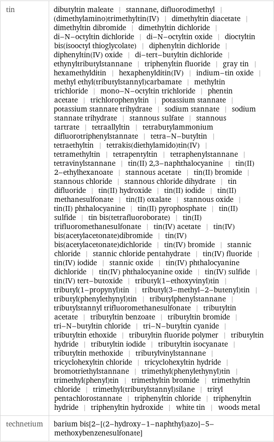 tin | dibutyltin maleate | stannane, difluorodimethyl | (dimethylamino)trimethyltin(IV) | dimethyltin diacetate | dimethyltin dibromide | dimethyltin dichloride | di-N-octyltin dichloride | di-N-octyltin oxide | dioctyltin bis(isooctyl thioglycolate) | diphenyltin dichloride | diphenyltin(IV) oxide | di-tert-butyltin dichloride | ethynyltributylstannane | triphenyltin fluoride | gray tin | hexamethylditin | hexaphenylditin(IV) | indium-tin oxide | methyl ethyl(tributylstannyl)carbamate | methyltin trichloride | mono-N-octyltin trichloride | phentin acetate | trichlorophenyltin | potassium stannate | potassium stannate trihydrate | sodium stannate | sodium stannate trihydrate | stannous sulfate | stannous tartrate | tetraallyltin | tetrabutylammonium difluorotriphenylstannate | tetra-N-butyltin | tetraethyltin | tetrakis(diethylamido)tin(IV) | tetramethyltin | tetrapentyltin | tetraphenylstannane | tetravinylstannane | tin(II) 2, 3-naphthalocyanine | tin(II) 2-ethylhexanoate | stannous acetate | tin(II) bromide | stannous chloride | stannous chloride dihydrate | tin difluoride | tin(II) hydroxide | tin(II) iodide | tin(II) methanesulfonate | tin(II) oxalate | stannous oxide | tin(II) phthalocyanine | tin(II) pyrophosphate | tin(II) sulfide | tin bis(tetrafluoroborate) | tin(II) trifluoromethanesulfonate | tin(IV) acetate | tin(IV) bis(acetylacetonate)dibromide | tin(IV) bis(acetylacetonate)dichloride | tin(IV) bromide | stannic chloride | stannic chloride pentahydrate | tin(IV) fluoride | tin(IV) iodide | stannic oxide | tin(IV) phthalocyanine dichloride | tin(IV) phthalocyanine oxide | tin(IV) sulfide | tin(IV) tert-butoxide | tributyl(1-ethoxyvinyl)tin | tributyl(1-propynyl)tin | tributyl(3-methyl-2-butenyl)tin | tributyl(phenylethynyl)tin | tributylphenylstannane | tributylstannyl trifluoromethanesulfonate | tributyltin acetate | tributyltin benzoate | tributyltin bromide | tri-N-butyltin chloride | tri-N-butyltin cyanide | tributyltin ethoxide | tributyltin fluoride polymer | tributyltin hydride | tributyltin iodide | tributyltin isocyanate | tributyltin methoxide | tributylvinylstannane | tricyclohexyltin chloride | tricyclohexyltin hydride | bromotriethylstannane | trimethyl(phenylethynyl)tin | trimethyl(phenyl)tin | trimethyltin bromide | trimethyltin chloride | trimethyl(tributylstannyl)silane | trityl pentachlorostannate | triphenyltin chloride | triphenyltin hydride | triphenyltin hydroxide | white tin | woods metal technetium | barium bis[2-[(2-hydroxy-1-naphthyl)azo]-5-methoxybenzenesulfonate]