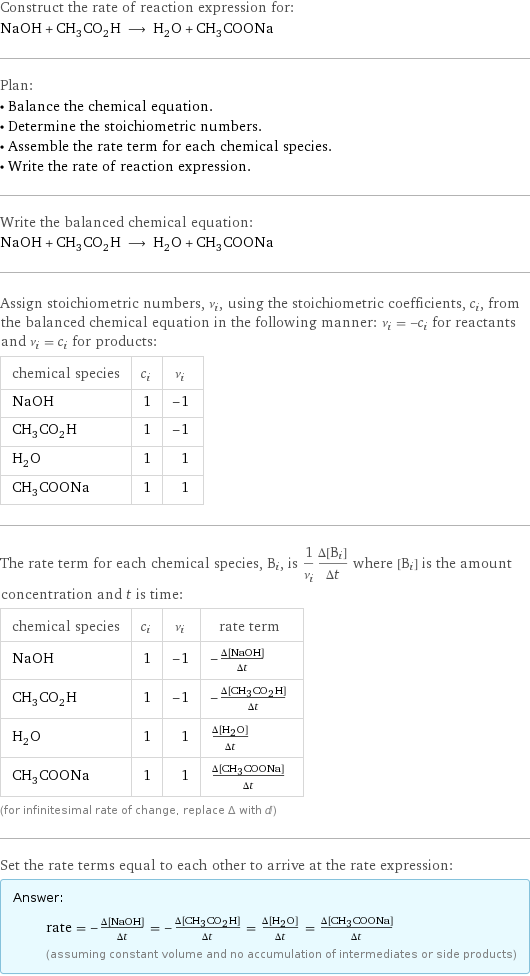 Construct the rate of reaction expression for: NaOH + CH_3CO_2H ⟶ H_2O + CH_3COONa Plan: • Balance the chemical equation. • Determine the stoichiometric numbers. • Assemble the rate term for each chemical species. • Write the rate of reaction expression. Write the balanced chemical equation: NaOH + CH_3CO_2H ⟶ H_2O + CH_3COONa Assign stoichiometric numbers, ν_i, using the stoichiometric coefficients, c_i, from the balanced chemical equation in the following manner: ν_i = -c_i for reactants and ν_i = c_i for products: chemical species | c_i | ν_i NaOH | 1 | -1 CH_3CO_2H | 1 | -1 H_2O | 1 | 1 CH_3COONa | 1 | 1 The rate term for each chemical species, B_i, is 1/ν_i(Δ[B_i])/(Δt) where [B_i] is the amount concentration and t is time: chemical species | c_i | ν_i | rate term NaOH | 1 | -1 | -(Δ[NaOH])/(Δt) CH_3CO_2H | 1 | -1 | -(Δ[CH3CO2H])/(Δt) H_2O | 1 | 1 | (Δ[H2O])/(Δt) CH_3COONa | 1 | 1 | (Δ[CH3COONa])/(Δt) (for infinitesimal rate of change, replace Δ with d) Set the rate terms equal to each other to arrive at the rate expression: Answer: |   | rate = -(Δ[NaOH])/(Δt) = -(Δ[CH3CO2H])/(Δt) = (Δ[H2O])/(Δt) = (Δ[CH3COONa])/(Δt) (assuming constant volume and no accumulation of intermediates or side products)