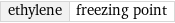 ethylene | freezing point