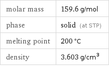 molar mass | 159.6 g/mol phase | solid (at STP) melting point | 200 °C density | 3.603 g/cm^3