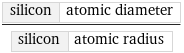 silicon | atomic diameter/silicon | atomic radius