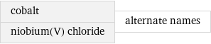 cobalt niobium(V) chloride | alternate names