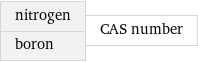 nitrogen boron | CAS number