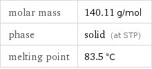 molar mass | 140.11 g/mol phase | solid (at STP) melting point | 83.5 °C