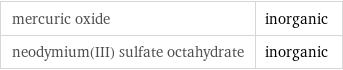 mercuric oxide | inorganic neodymium(III) sulfate octahydrate | inorganic