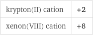 krypton(II) cation | +2 xenon(VIII) cation | +8