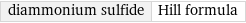 diammonium sulfide | Hill formula