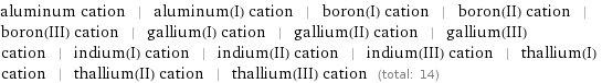 aluminum cation | aluminum(I) cation | boron(I) cation | boron(II) cation | boron(III) cation | gallium(I) cation | gallium(II) cation | gallium(III) cation | indium(I) cation | indium(II) cation | indium(III) cation | thallium(I) cation | thallium(II) cation | thallium(III) cation (total: 14)