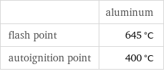  | aluminum flash point | 645 °C autoignition point | 400 °C