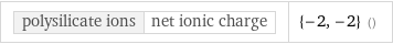 polysilicate ions | net ionic charge | {-2, -2} ()