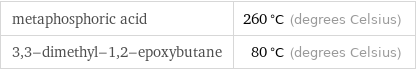 metaphosphoric acid | 260 °C (degrees Celsius) 3, 3-dimethyl-1, 2-epoxybutane | 80 °C (degrees Celsius)