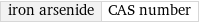 iron arsenide | CAS number