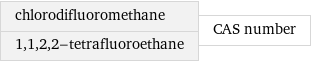 chlorodifluoromethane 1, 1, 2, 2-tetrafluoroethane | CAS number
