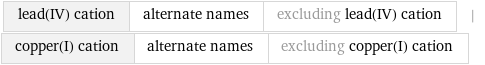 lead(IV) cation | alternate names | excluding lead(IV) cation | copper(I) cation | alternate names | excluding copper(I) cation