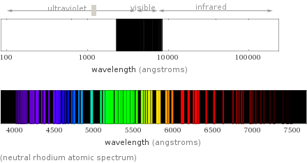  (neutral rhodium atomic spectrum)