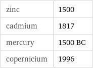 zinc | 1500 cadmium | 1817 mercury | 1500 BC copernicium | 1996
