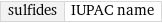 sulfides | IUPAC name