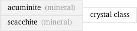 acuminite (mineral) scacchite (mineral) | crystal class