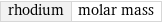 rhodium | molar mass