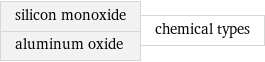 silicon monoxide aluminum oxide | chemical types