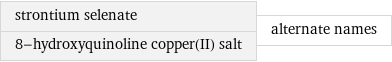 strontium selenate 8-hydroxyquinoline copper(II) salt | alternate names