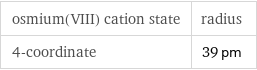 osmium(VIII) cation state | radius 4-coordinate | 39 pm