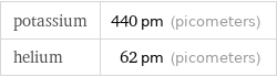 potassium | 440 pm (picometers) helium | 62 pm (picometers)