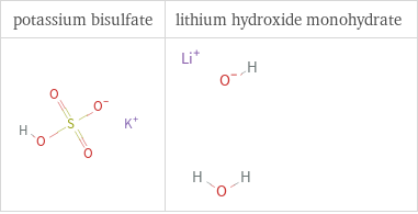 Structure diagrams