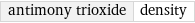 antimony trioxide | density