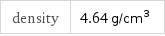 density | 4.64 g/cm^3