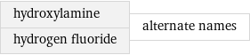 hydroxylamine hydrogen fluoride | alternate names