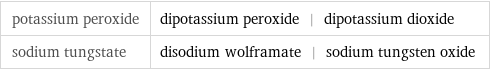 potassium peroxide | dipotassium peroxide | dipotassium dioxide sodium tungstate | disodium wolframate | sodium tungsten oxide