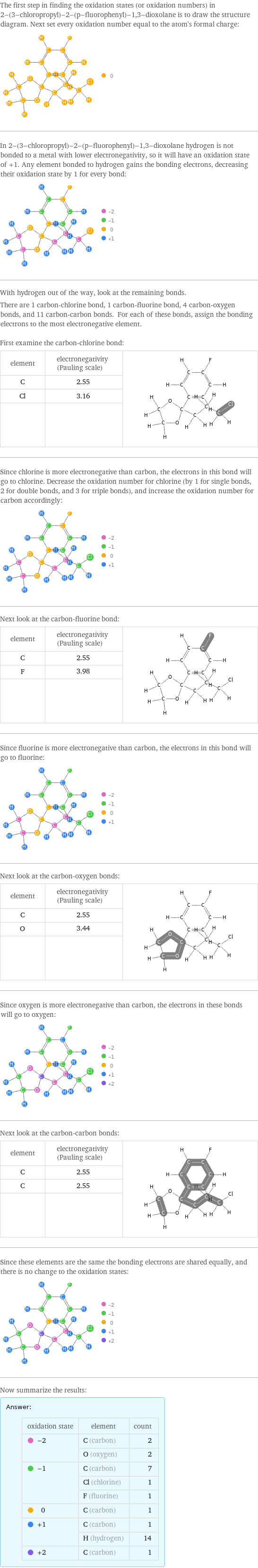 The first step in finding the oxidation states (or oxidation numbers) in 2-(3-chloropropyl)-2-(p-fluorophenyl)-1, 3-dioxolane is to draw the structure diagram. Next set every oxidation number equal to the atom's formal charge:  In 2-(3-chloropropyl)-2-(p-fluorophenyl)-1, 3-dioxolane hydrogen is not bonded to a metal with lower electronegativity, so it will have an oxidation state of +1. Any element bonded to hydrogen gains the bonding electrons, decreasing their oxidation state by 1 for every bond:  With hydrogen out of the way, look at the remaining bonds. There are 1 carbon-chlorine bond, 1 carbon-fluorine bond, 4 carbon-oxygen bonds, and 11 carbon-carbon bonds. For each of these bonds, assign the bonding electrons to the most electronegative element.  First examine the carbon-chlorine bond: element | electronegativity (Pauling scale) |  C | 2.55 |  Cl | 3.16 |   | |  Since chlorine is more electronegative than carbon, the electrons in this bond will go to chlorine. Decrease the oxidation number for chlorine (by 1 for single bonds, 2 for double bonds, and 3 for triple bonds), and increase the oxidation number for carbon accordingly:  Next look at the carbon-fluorine bond: element | electronegativity (Pauling scale) |  C | 2.55 |  F | 3.98 |   | |  Since fluorine is more electronegative than carbon, the electrons in this bond will go to fluorine:  Next look at the carbon-oxygen bonds: element | electronegativity (Pauling scale) |  C | 2.55 |  O | 3.44 |   | |  Since oxygen is more electronegative than carbon, the electrons in these bonds will go to oxygen:  Next look at the carbon-carbon bonds: element | electronegativity (Pauling scale) |  C | 2.55 |  C | 2.55 |   | |  Since these elements are the same the bonding electrons are shared equally, and there is no change to the oxidation states:  Now summarize the results: Answer: |   | oxidation state | element | count  -2 | C (carbon) | 2  | O (oxygen) | 2  -1 | C (carbon) | 7  | Cl (chlorine) | 1  | F (fluorine) | 1  0 | C (carbon) | 1  +1 | C (carbon) | 1  | H (hydrogen) | 14  +2 | C (carbon) | 1