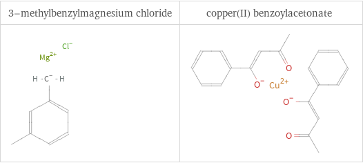 Structure diagrams