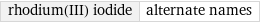 rhodium(III) iodide | alternate names