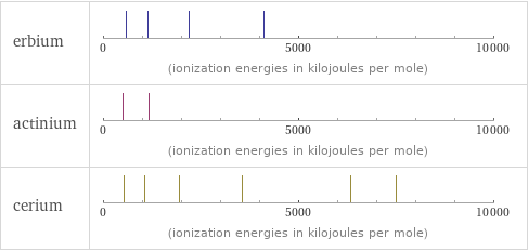 Reactivity