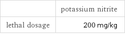  | potassium nitrite lethal dosage | 200 mg/kg